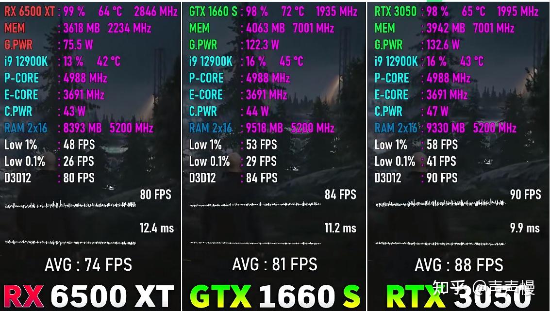 gtx1650和rtx3050显卡的区别(gtx1650和rtx3050显卡哪个更好) gtx1650和rtx3050显卡的区别(gtx1650和rtx3050显卡哪个更好)