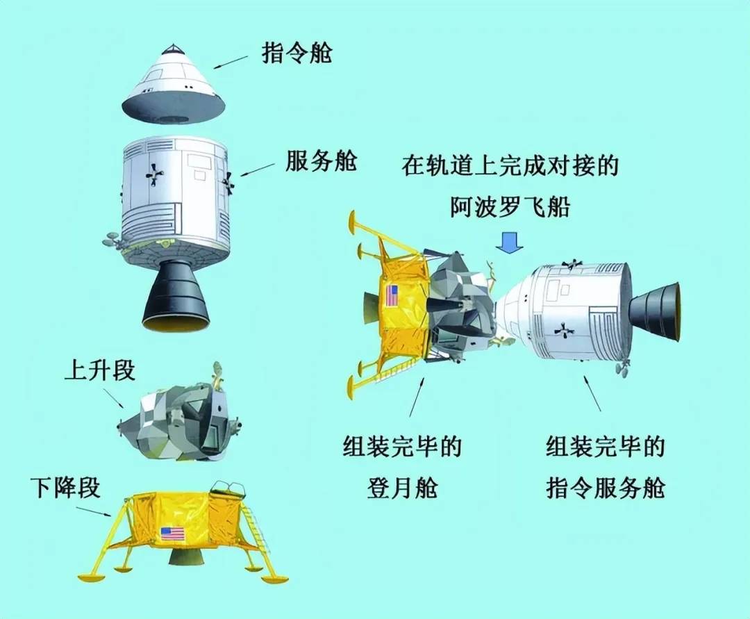 航天测控网的中枢是什么(航天测控站是航天测控网的信息采集) 航天测控网的中枢是什么(航天测控站是航天测控网的信息采集)