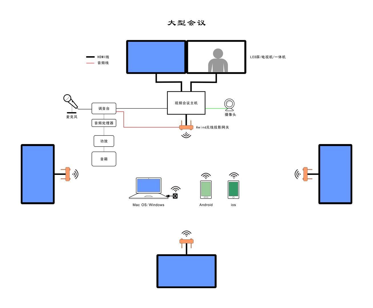 腾讯会议rooms投屏码在哪里(腾讯会议rooms投屏码在哪里找) 腾讯会议rooms投屏码在哪里(腾讯会议rooms投屏码在哪里找)