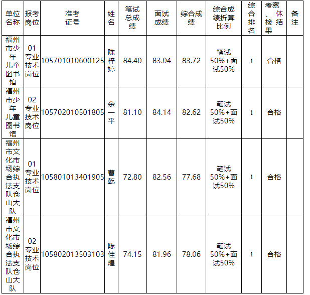 福州事业单位招聘网(招聘50到60岁大龄工) 福州事业单位招聘网(招聘50到60岁大龄工)