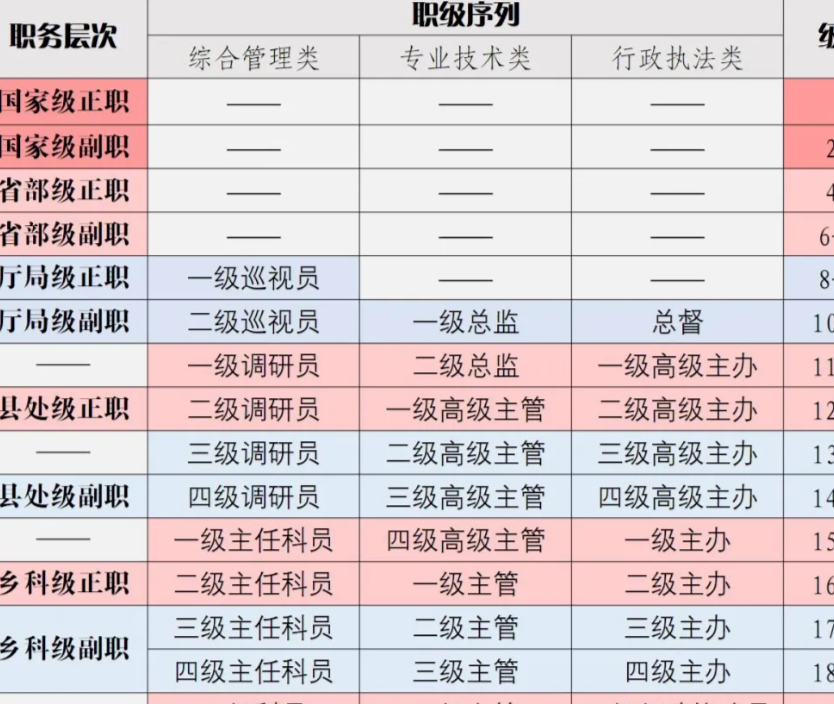 事业编职级并行2022年实施细则(事业编职级并行2022年实施细则解读) 事业编职级并行2022年实施细则(事业编职级并行2022年实施细则解读)