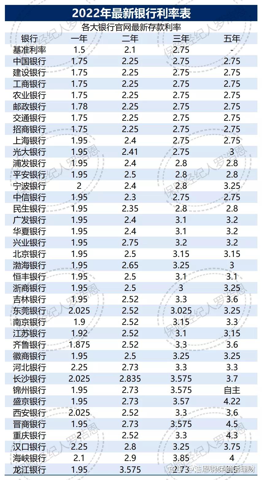 各银行利率(各银行利率2026最新利率表) 各银行利率(各银行利率2026最新利率表)