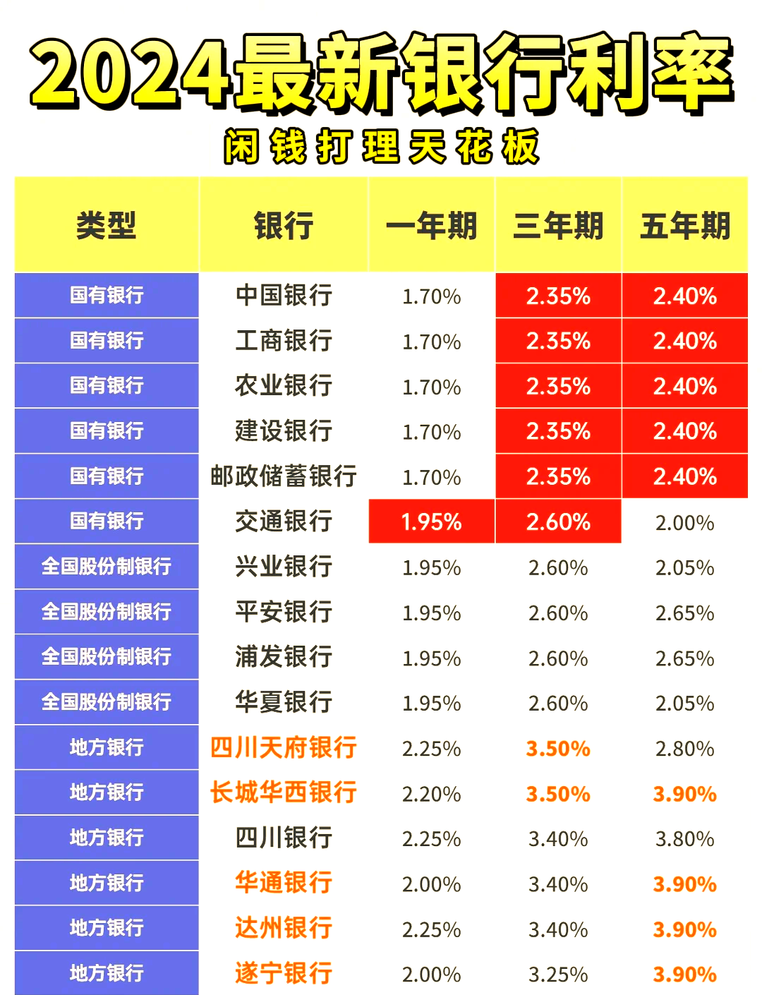 各银行利率(各银行利率2026最新利率表) 各银行利率(各银行利率2026最新利率表)