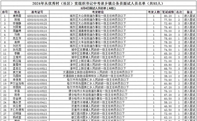 青海邮政编码是多少(青海邮政编码是多少玉树) 青海邮政编码是多少(青海邮政编码是多少玉树)