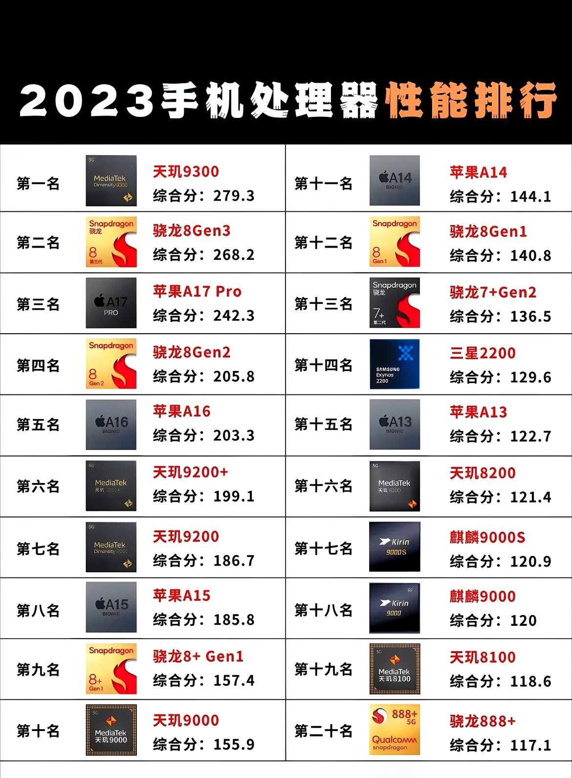 a14处理器和骁龙888哪个好(a14处理器和骁龙888哪个更强) a14处理器和骁龙888哪个好(a14处理器和骁龙888哪个更强)