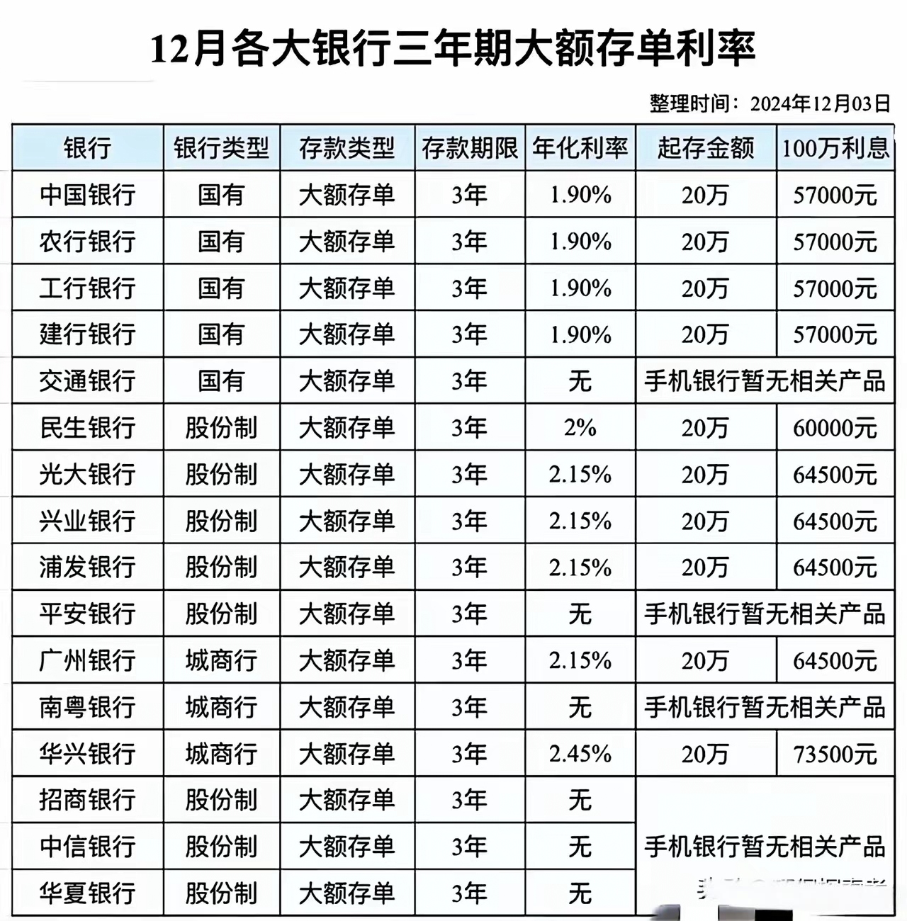 工商银行存款年利率(工商银行存款年利率表) 工商银行存款年利率(工商银行存款年利率表)