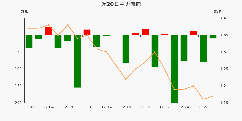 天成股票600112股吧(600112天成控股股票行情) 天成股票600112股吧(600112天成控股股票行情)