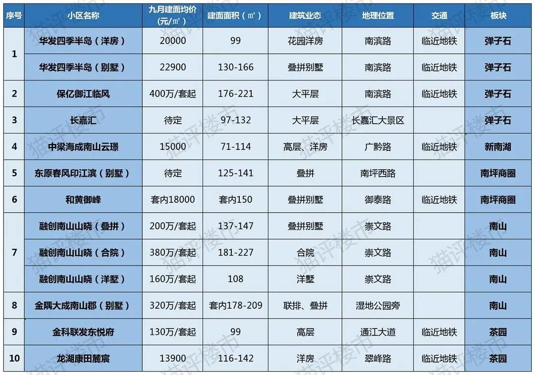 重庆邮政编码(重庆邮政编码是什么) 重庆邮政编码(重庆邮政编码是什么)