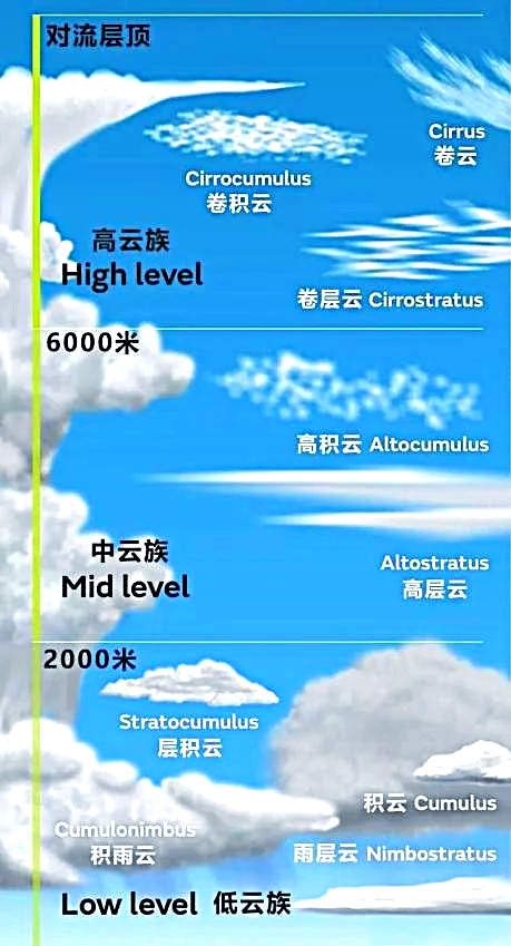 天气预报云图(天气预报云图标) 天气预报云图(天气预报云图标)