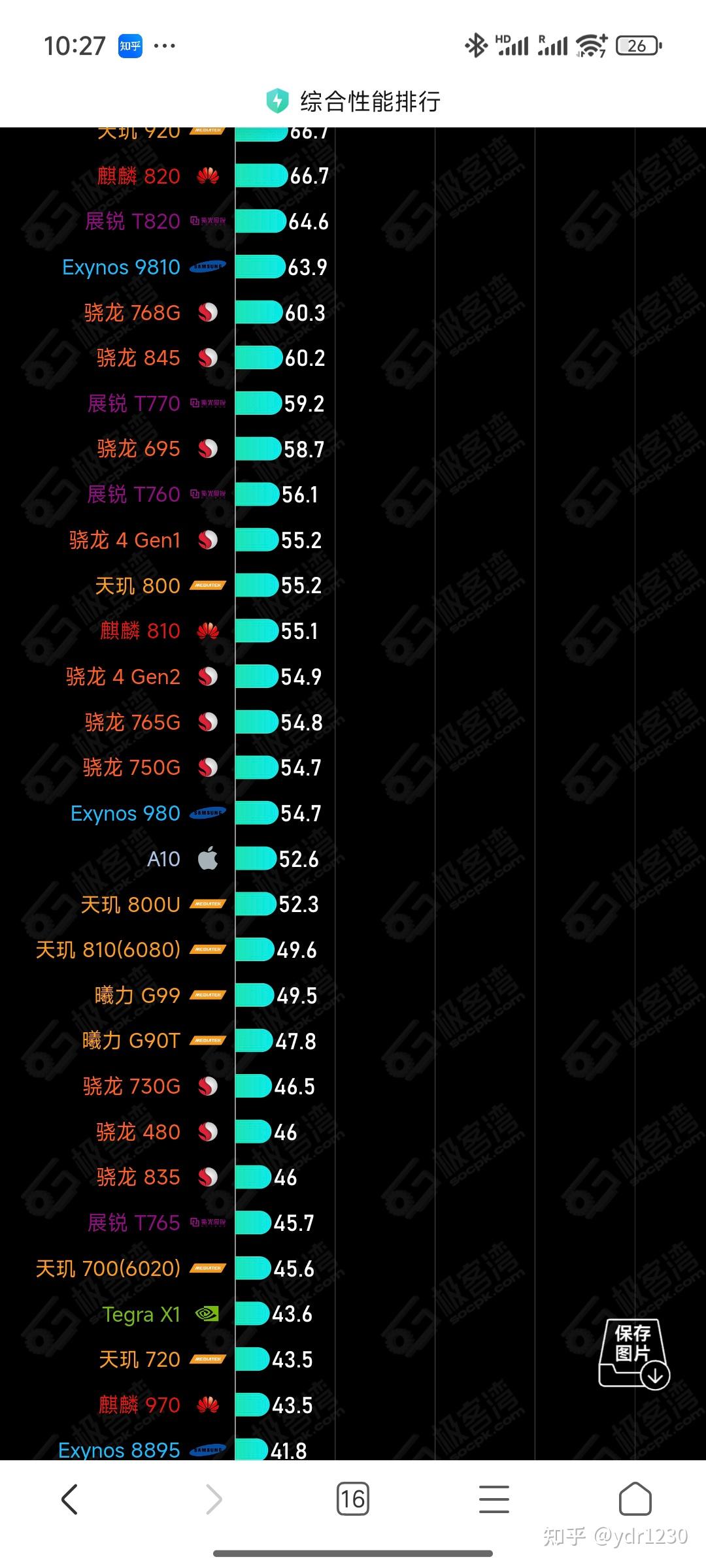 联发科天玑700相当于骁龙多少(联发科 天玑700相当于骁龙多少) 联发科天玑700相当于骁龙多少(联发科 天玑700相当于骁龙多少)