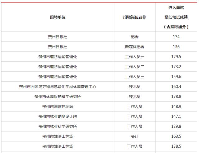 广西事业单位成绩查询(广西事业单位成绩查询时间) 广西事业单位成绩查询(广西事业单位成绩查询时间)