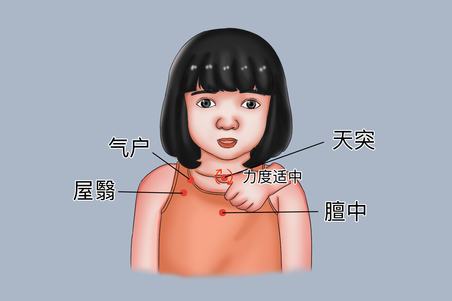 气舍的准确位置图片及作用(气舍的准确位置图片及作用视频) 气舍的准确位置图片及作用(气舍的准确位置图片及作用视频)