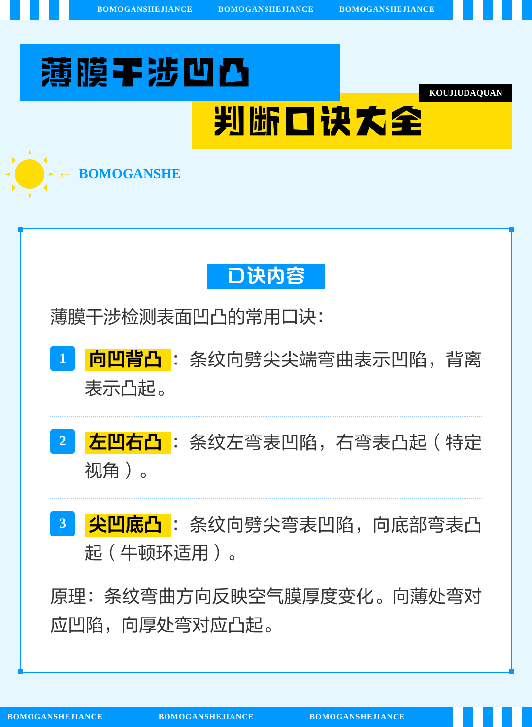薄膜干涉凹凸原理图解(薄膜干涉凹凸原理记忆口诀) 薄膜干涉凹凸原理图解(薄膜干涉凹凸原理记忆口诀)