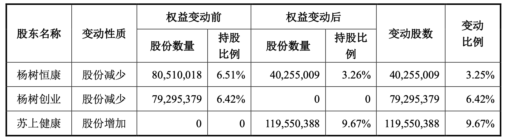 002435长江健康股吧(002435长江健康股票行情) 002435长江健康股吧(002435长江健康股票行情)