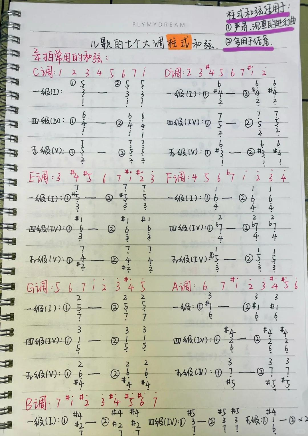 电子琴和弦记忆口诀技巧(电子琴和弦记忆口诀技巧图解)