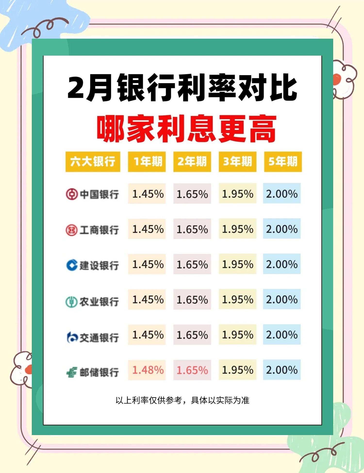 工商银行年利率(上海工商银行年利率) 工商银行年利率(上海工商银行年利率)