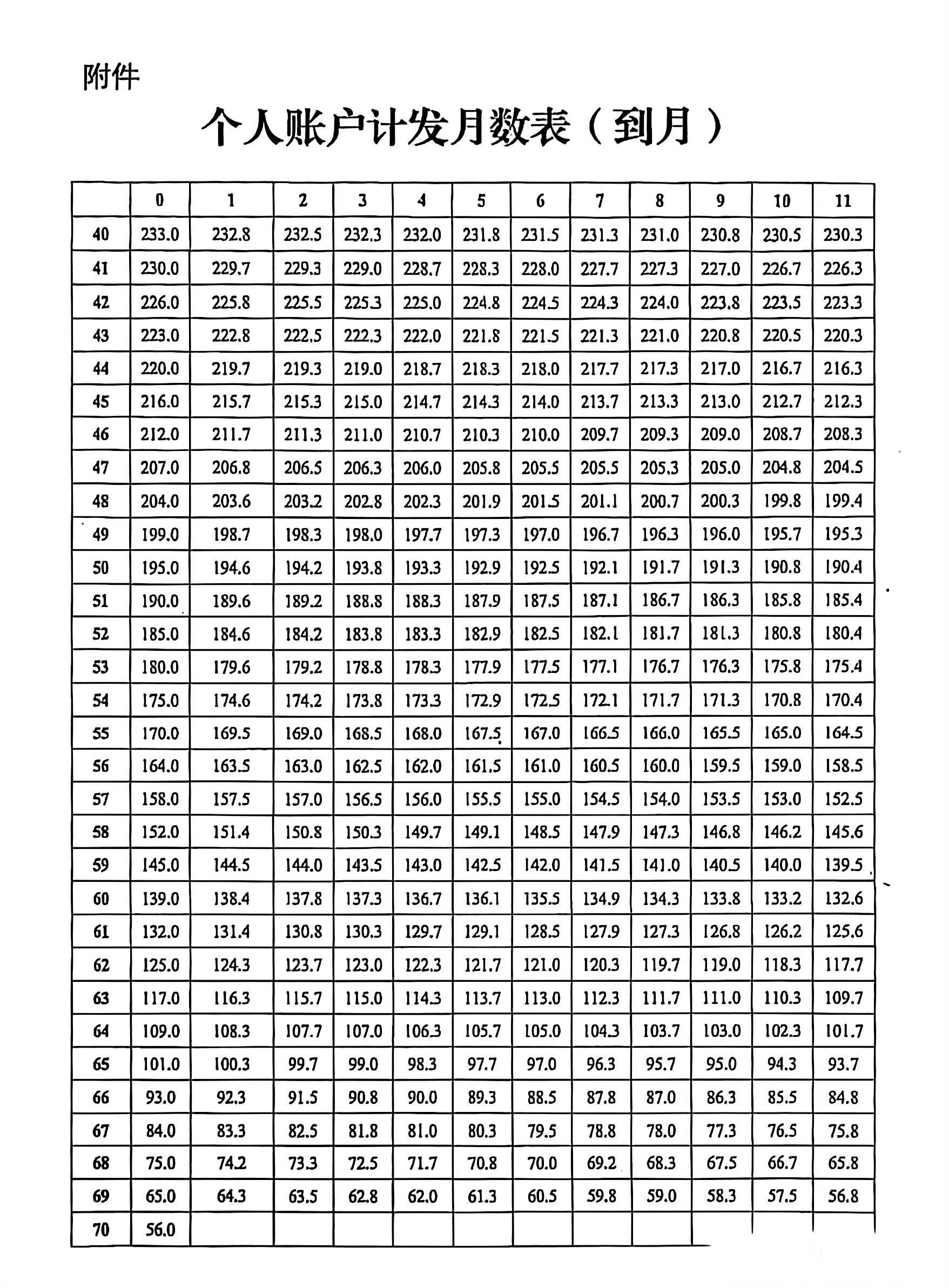 2020年社保缴费基数(广州市2020年社保缴费基数) 2020年社保缴费基数(广州市2020年社保缴费基数)