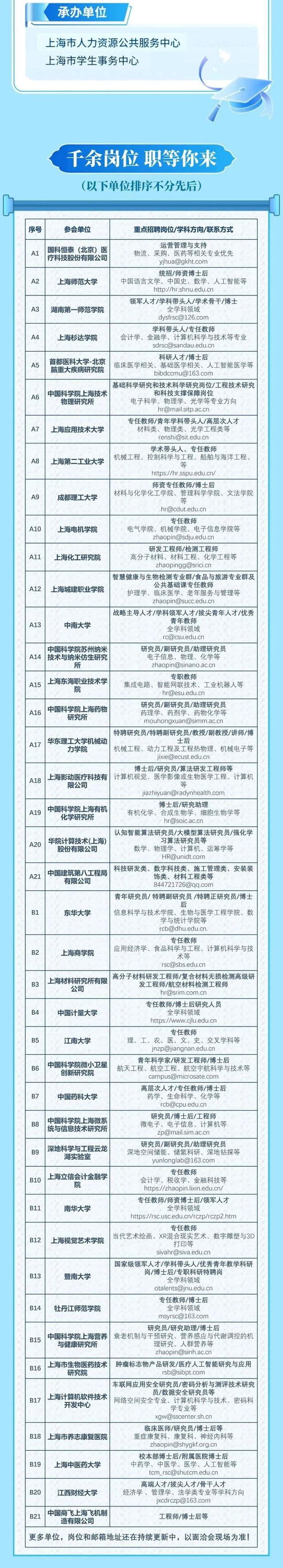 上海人才招聘(上海人才招聘市场) 上海人才招聘(上海人才招聘市场)