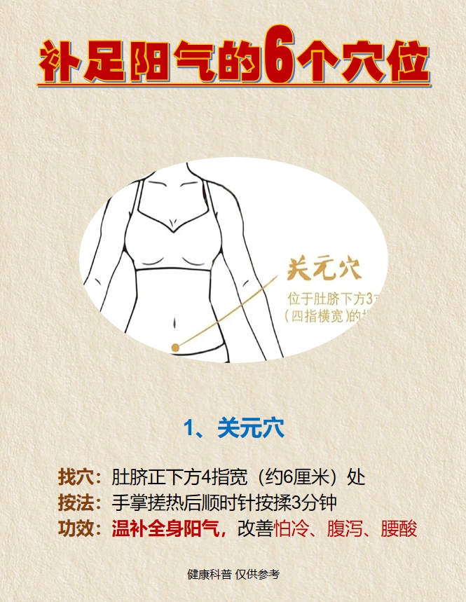 至阳的准确位置图作用功效(至阳的准确位置图作用功效神奇养生之家)