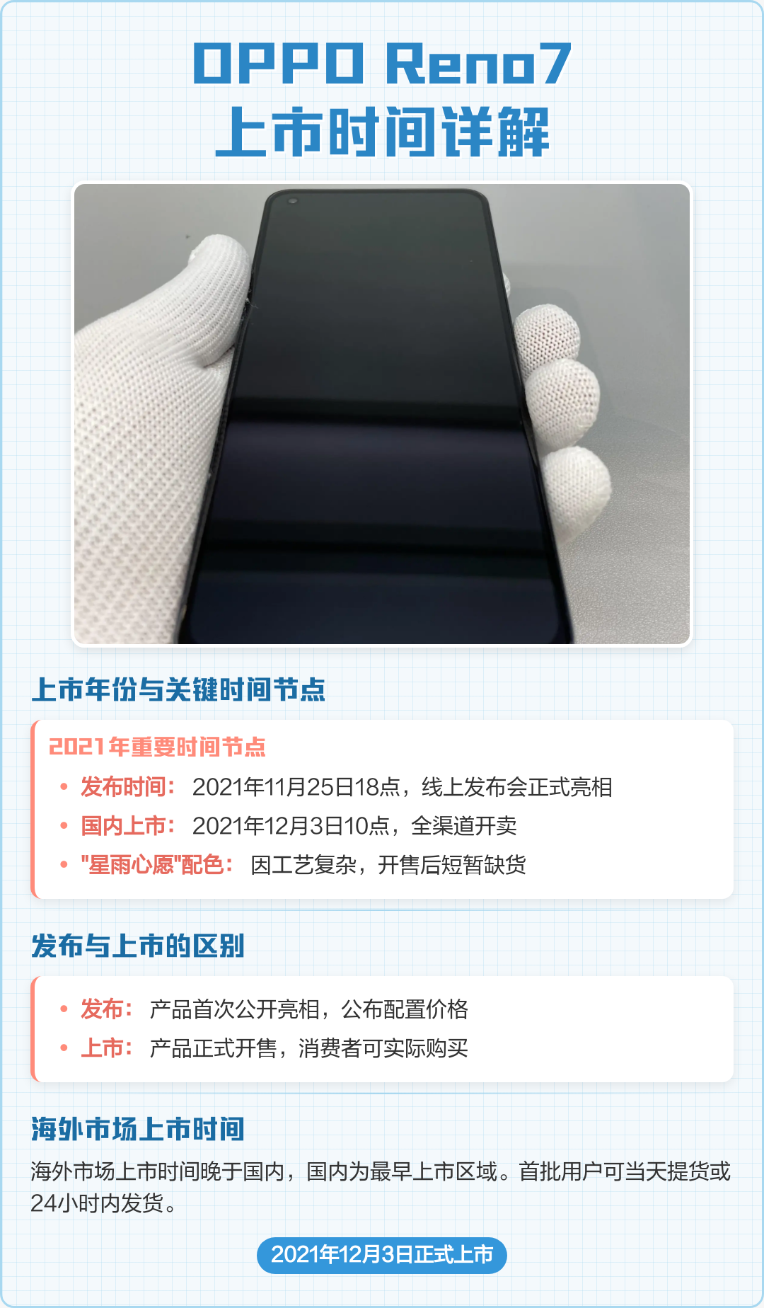 opporeno7上市时间(opporeno7啥时候上市)