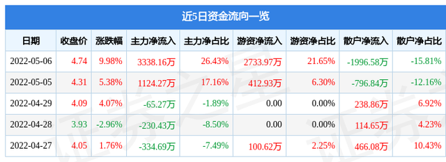 002551尚荣医疗股吧(002551尚荣医疗股票行情) 002551尚荣医疗股吧(002551尚荣医疗股票行情)