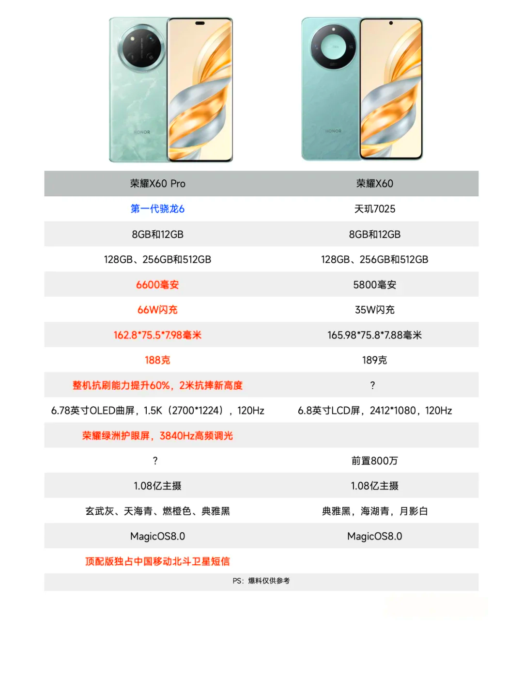天玑1300和骁龙870哪个好(手机天玑1200和骁龙870哪个好)