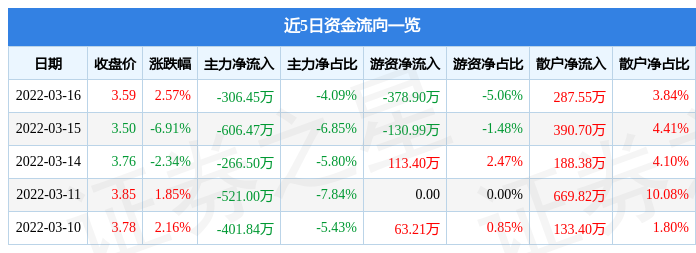 000718苏宁环球股吧(000718苏宁环球股票业绩) 000718苏宁环球股吧(000718苏宁环球股票业绩)