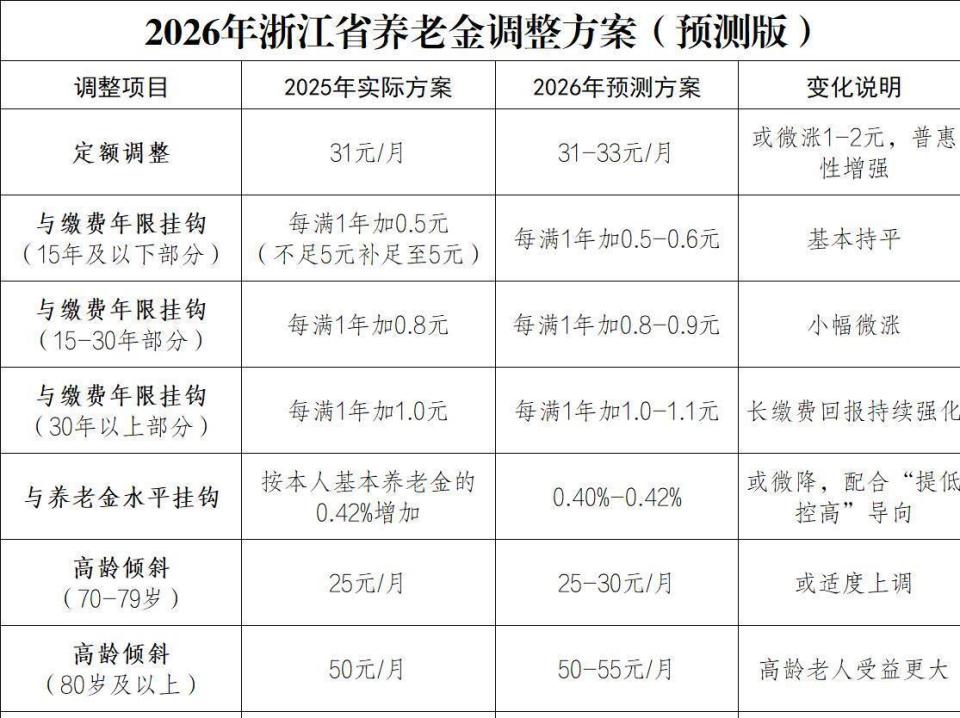 2022年企业退休人员养老金调整方案(2021年企业退休人员养老金上调方案一览表) 2022年企业退休人员养老金调整方案(2021年企业退休人员养老金上调方案一览表)