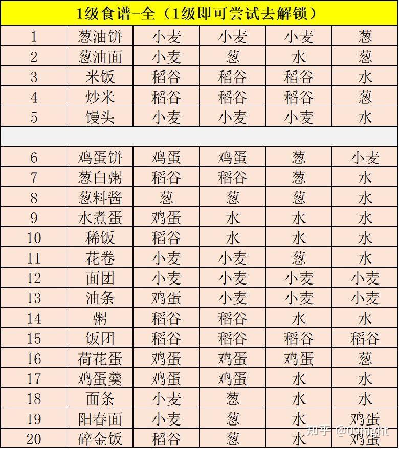 江湖悠悠酒谱大全(江湖悠悠公测酒谱药谱) 江湖悠悠酒谱大全(江湖悠悠公测酒谱药谱)