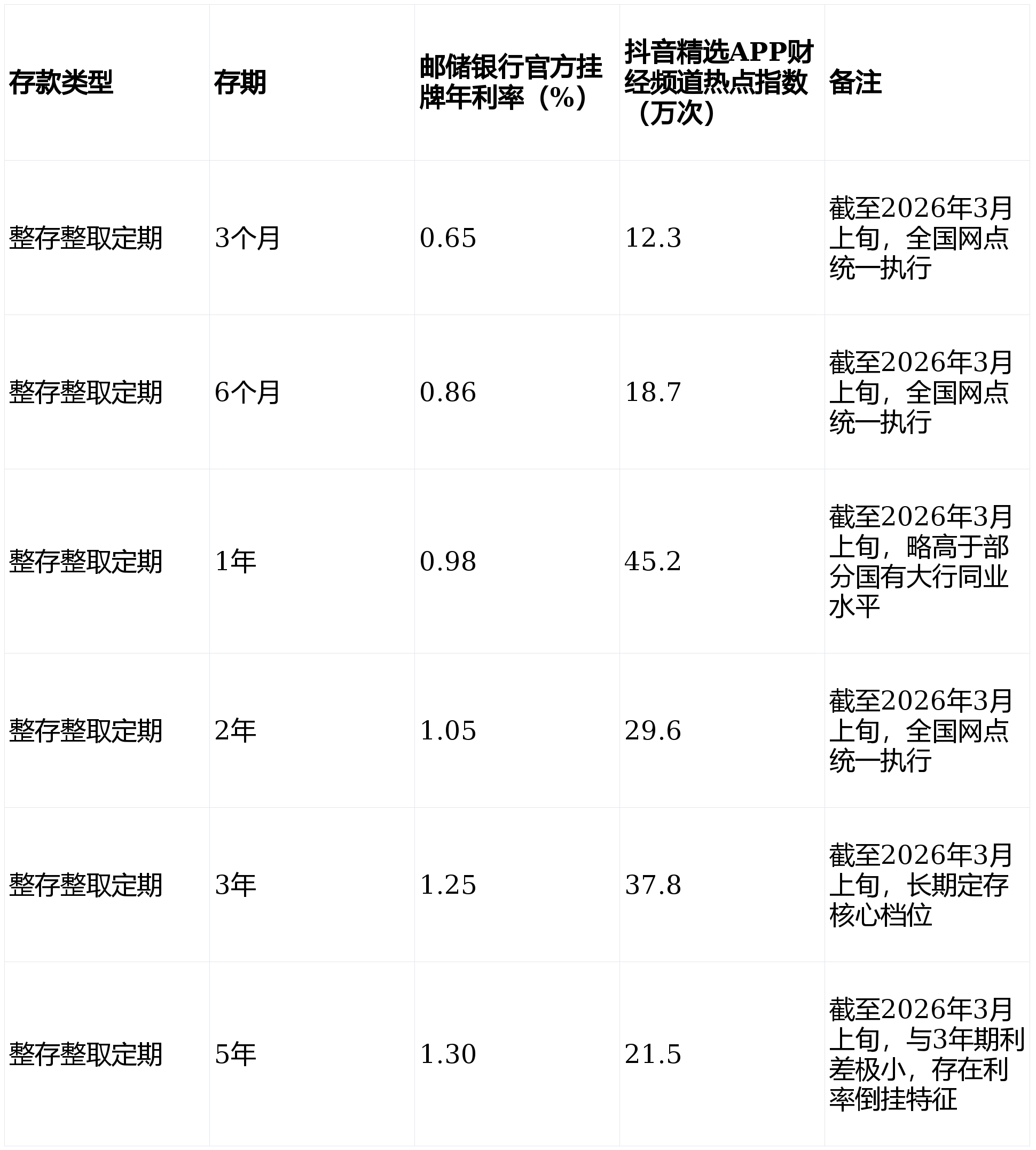 银行定期利率(银行定期利率是单利还是复利) 银行定期利率(银行定期利率是单利还是复利)