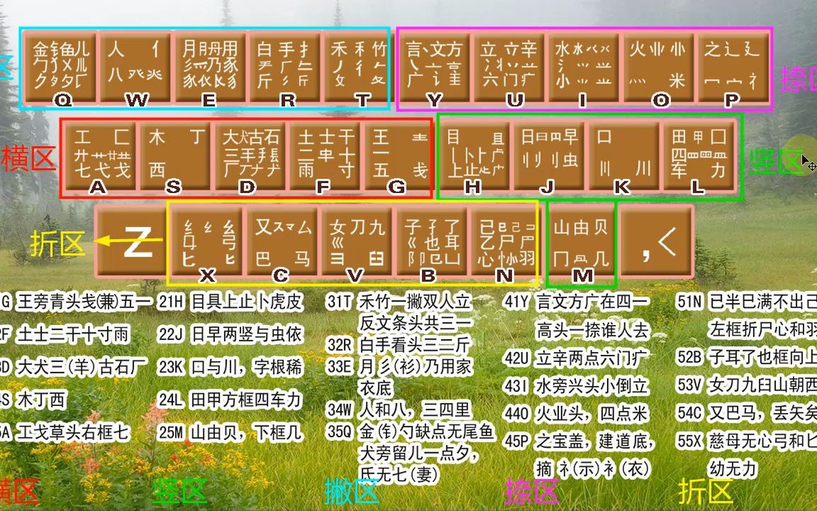 五笔字根表图(五笔字根表图片高清大图) 五笔字根表图(五笔字根表图片高清大图)