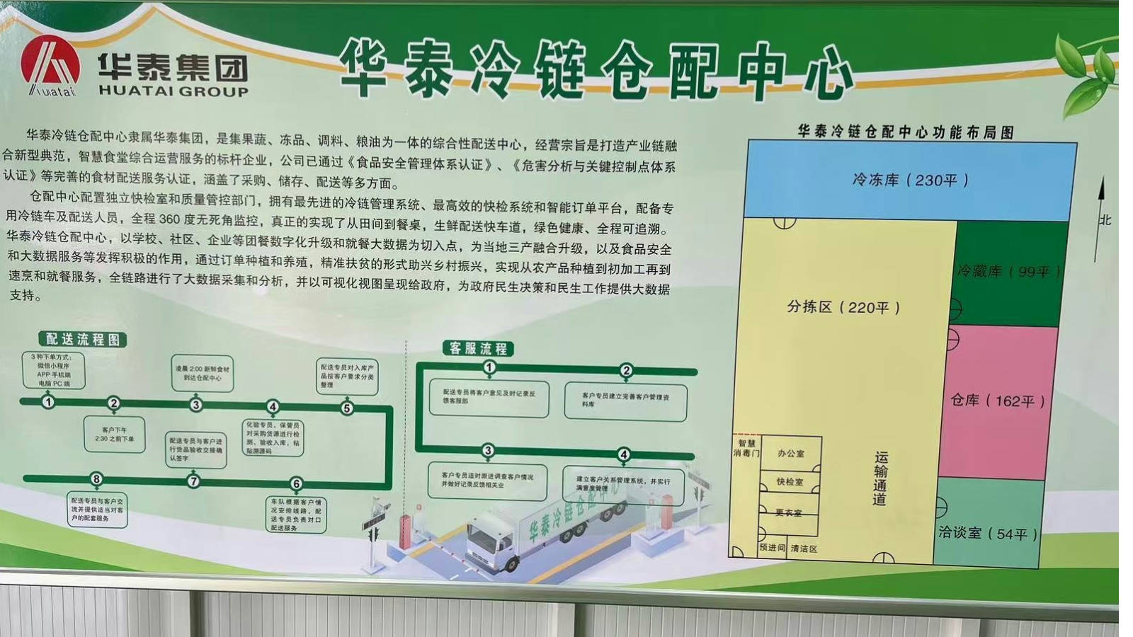 生鲜配送企业管理(生鲜配送项目管理方案) 生鲜配送企业管理(生鲜配送项目管理方案)