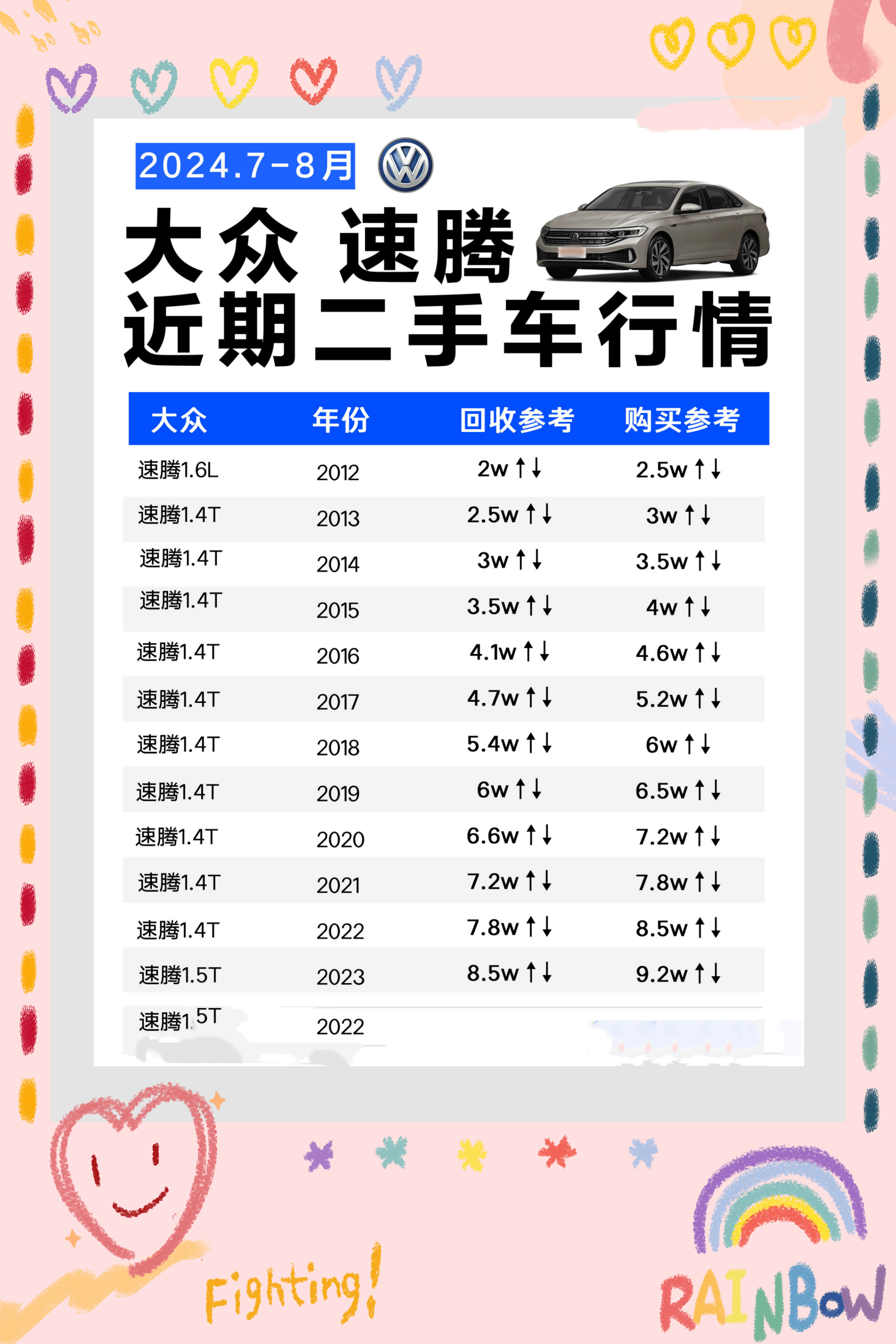大众汽车质保期多久(大众汽车质保期多久啊)