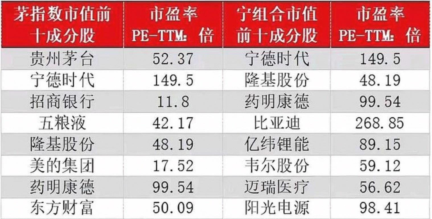 市盈率(市盈率是什么意思,高好还是低好)