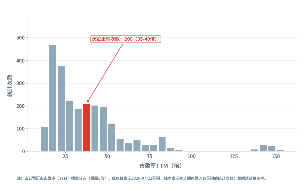 市盈率(市盈率是什么意思,高好还是低好)