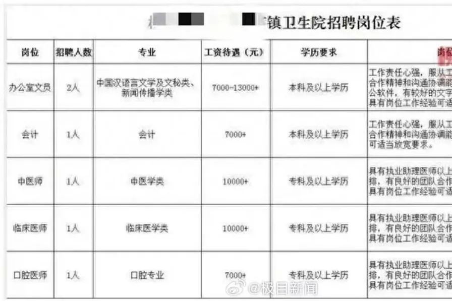广西卫生人才网(广西卫生人才网中公) 广西卫生人才网(广西卫生人才网中公)