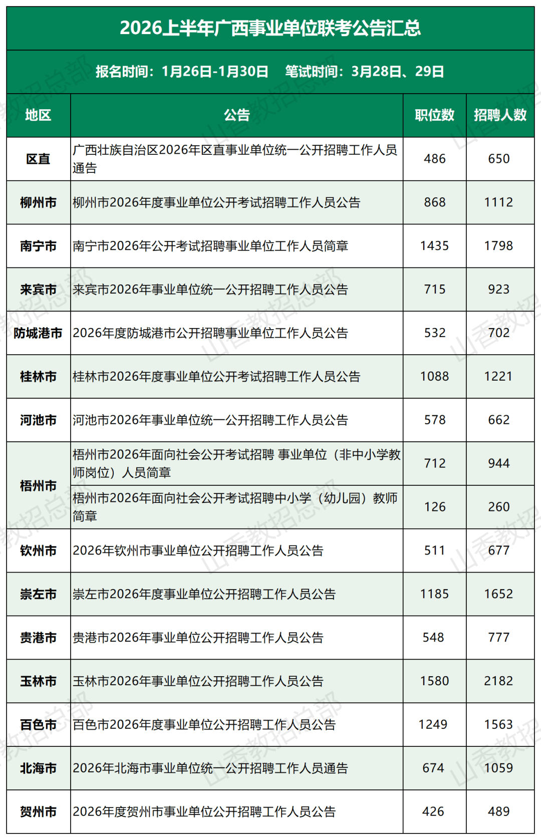 漳州事业单位招聘考试网(漳州事业单位招聘考试报名网)