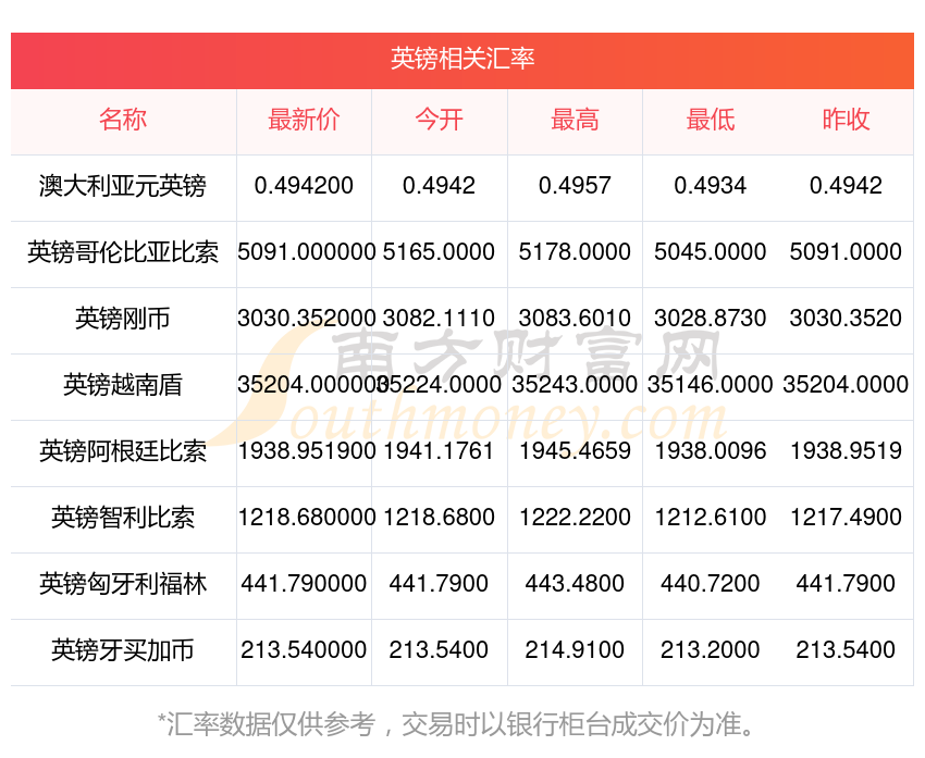 1英镑是多少美元(一英镑等于多少人民币美元)