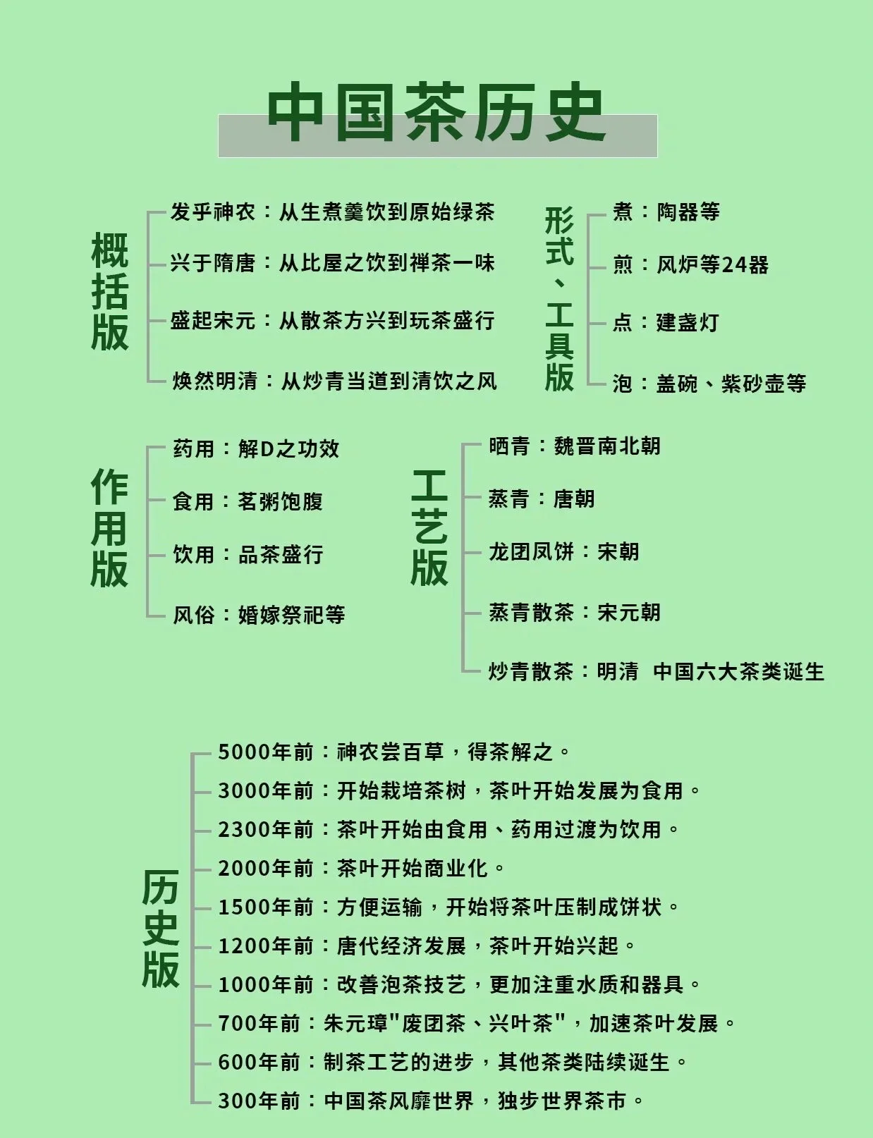 中国茶叶加盟条件(中国茶叶加盟条件有哪些)