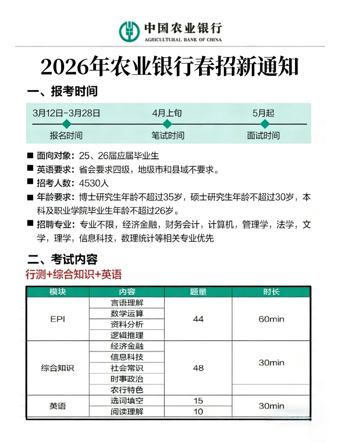 银行招聘信息最新招聘2022春招(银行招聘信息最新招聘2022春招公告)