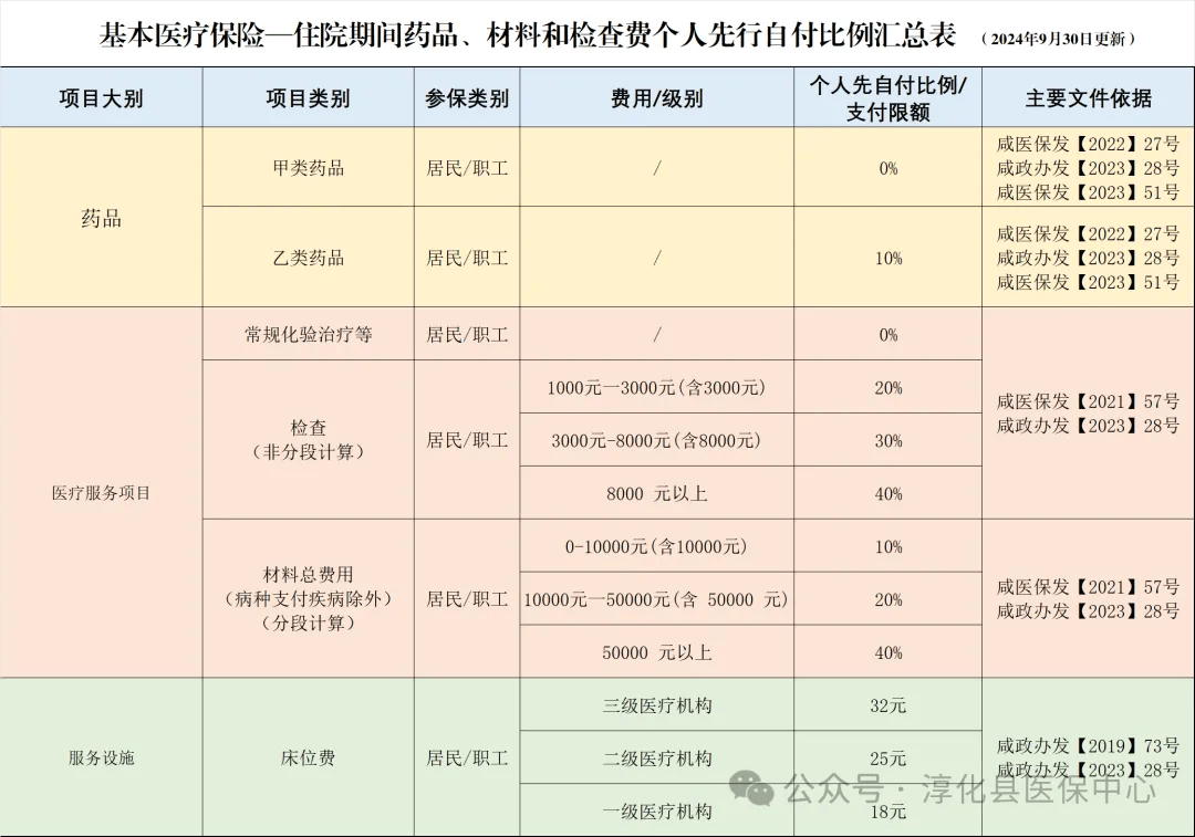 医疗保险报销范围和标准(职工互助医疗保险报销范围和标准)
