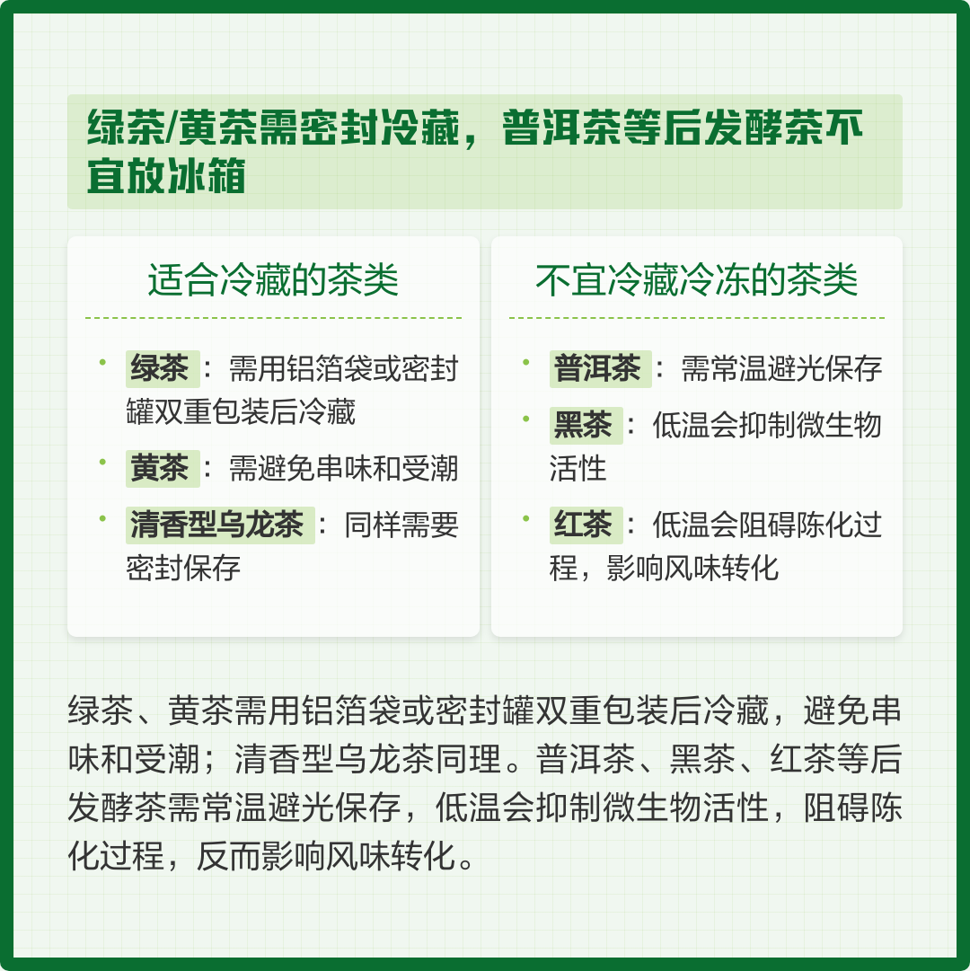 茶叶冷藏好还是冷冻好(铁观音茶叶冷藏好还是冷冻好)