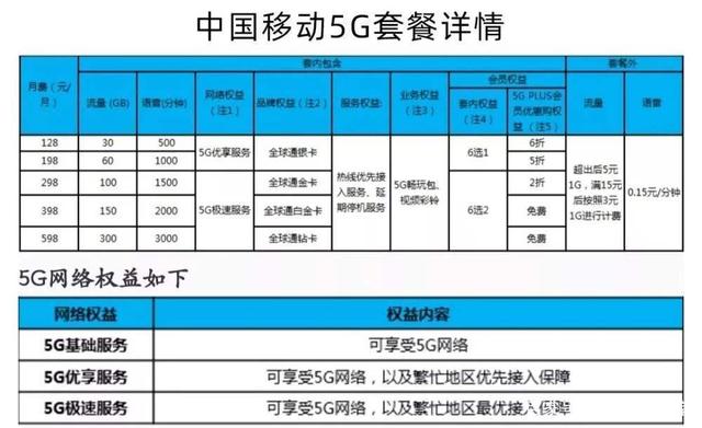 2022年了有必要换5g手机吗的简单介绍