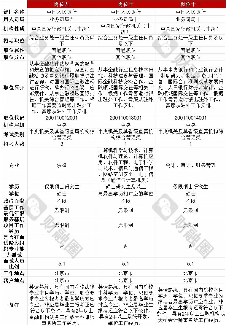 中国人民银行招聘网(中国人民银行招聘中心) 中国人民银行招聘网(中国人民银行招聘中心)