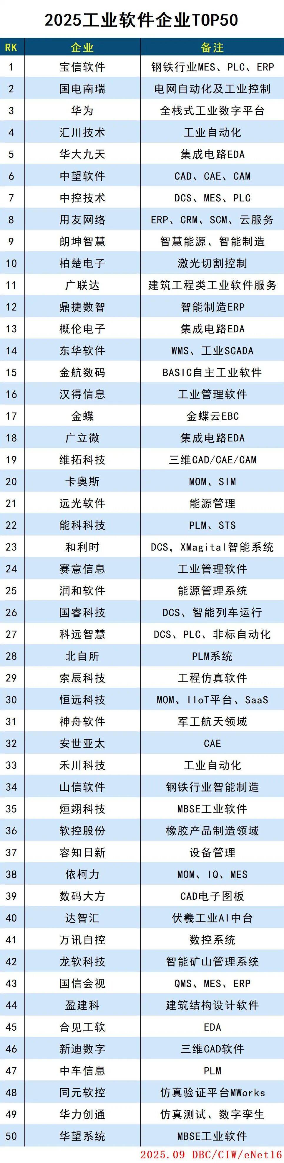 杀毒软件排行榜(电脑免费的杀毒软件排行榜)