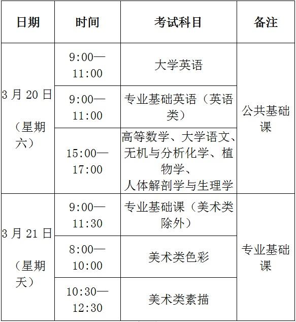 福建省考试报名网(福建省考试报名网官网)