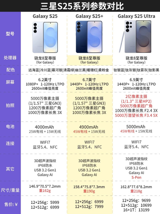 三星s21+和s22+的区别(三星s21和s22哪个性价比高)