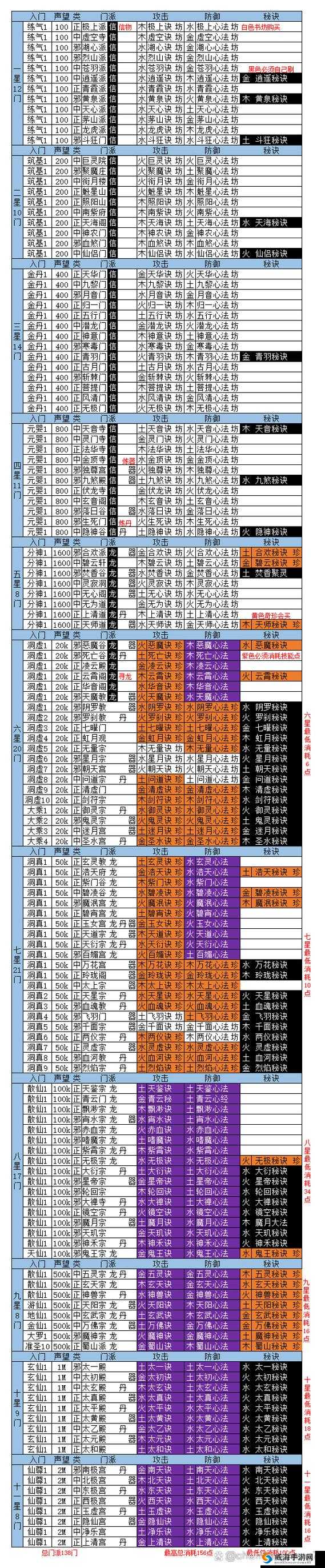 烟雨江湖炼丹配方(烟雨江湖丹方一览表2025) 烟雨江湖炼丹配方(烟雨江湖丹方一览表2025)