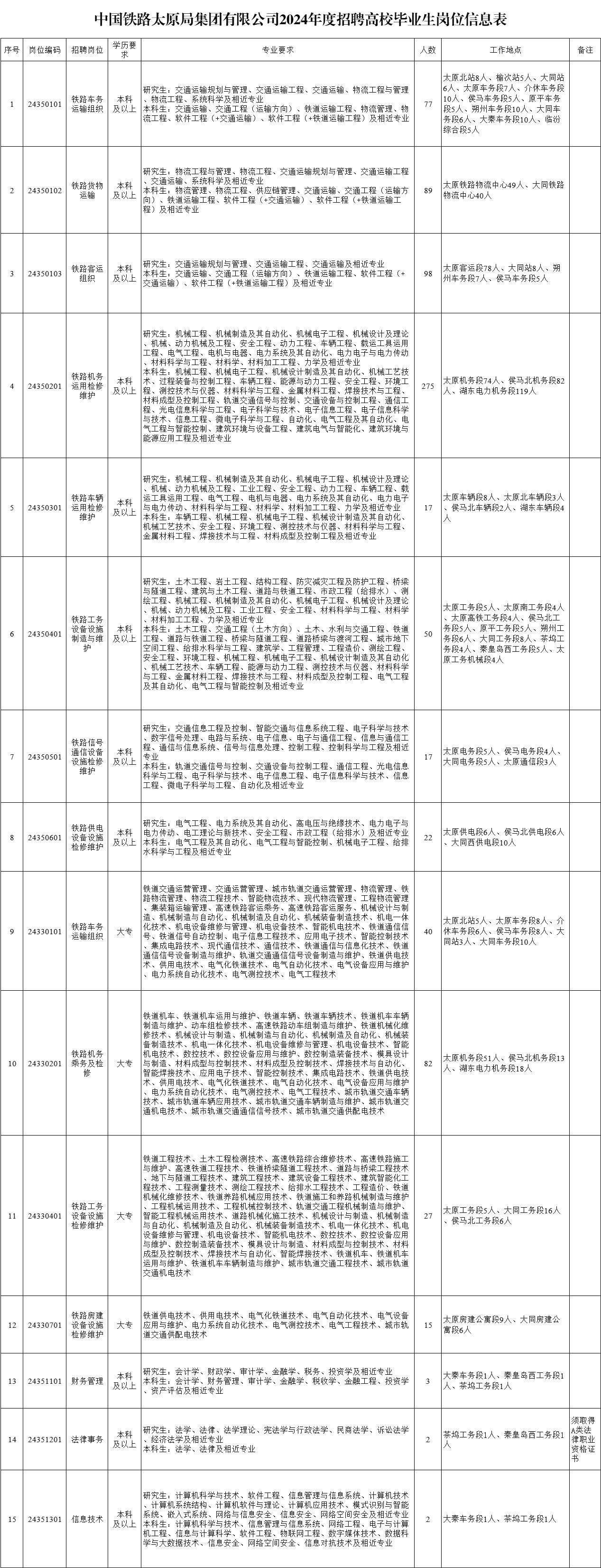 中国人才铁路招聘网(中国铁路人才招聘平台) 中国人才铁路招聘网(中国铁路人才招聘平台)