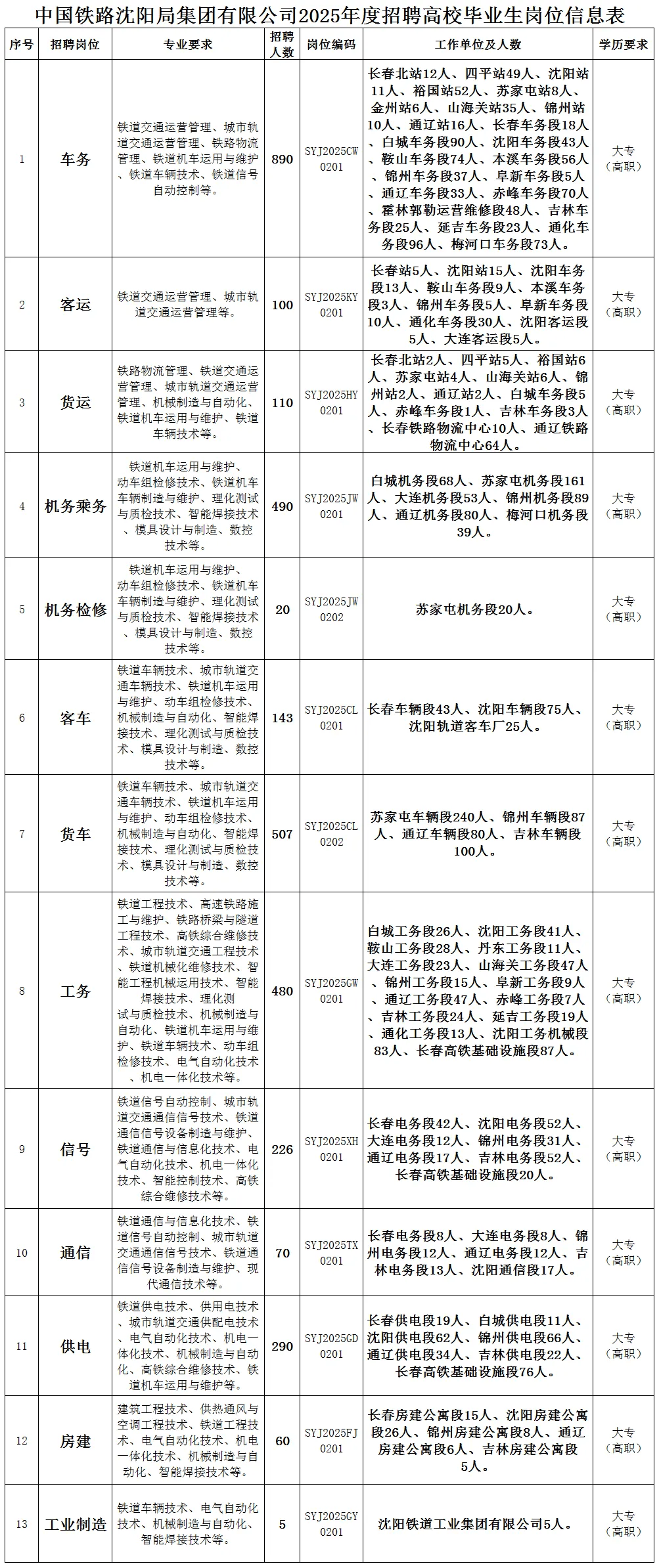 中国人才铁路招聘网(中国铁路人才招聘平台) 中国人才铁路招聘网(中国铁路人才招聘平台)